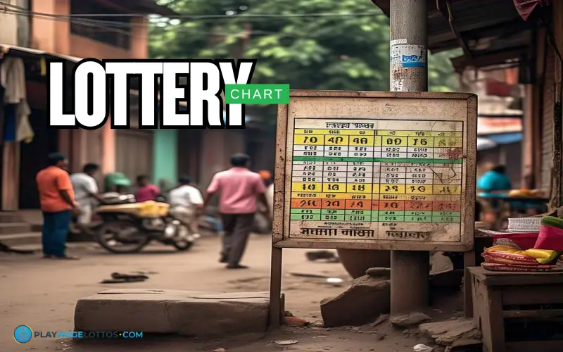 lottery chart